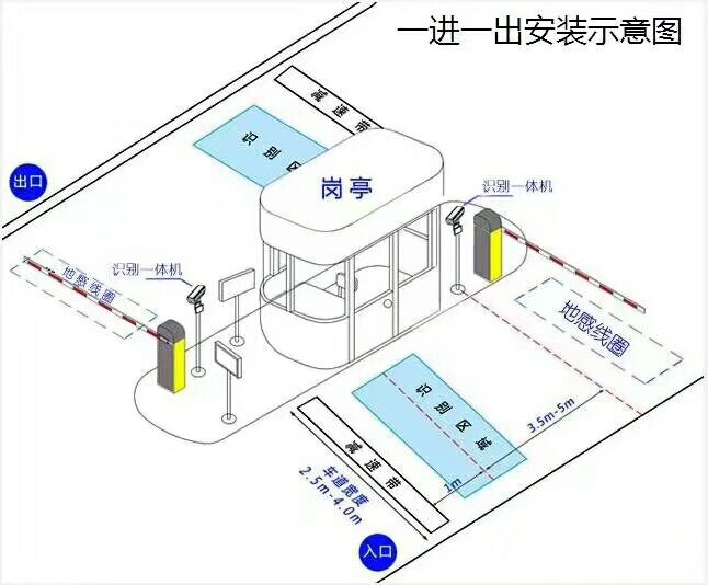 咸阳礼泉县标准车牌识别系统安装图