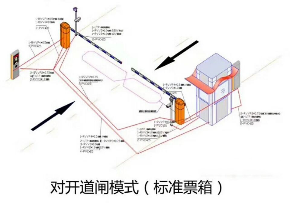 咸阳礼泉县对开道闸单通道收费系统