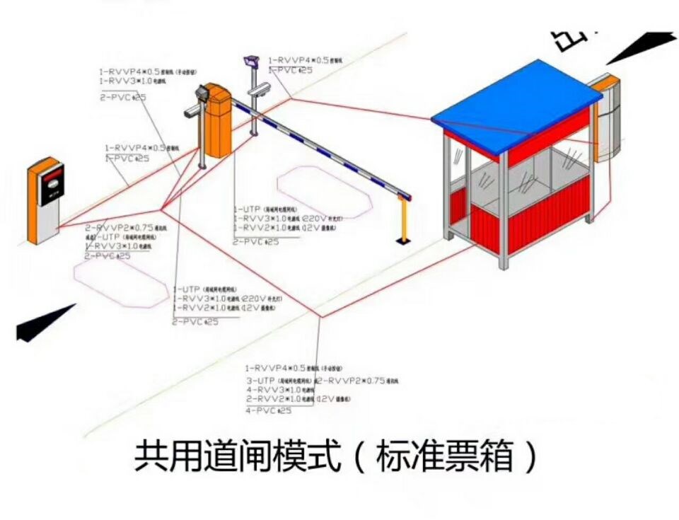 咸阳礼泉县单通道模式停车系统