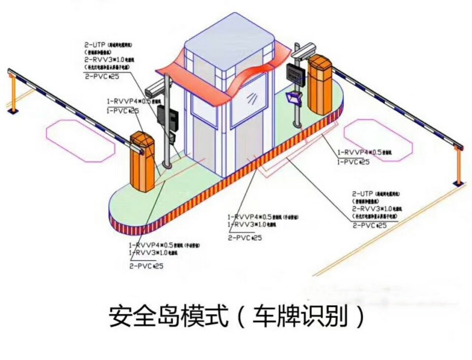 咸阳礼泉县双通道带岗亭车牌识别