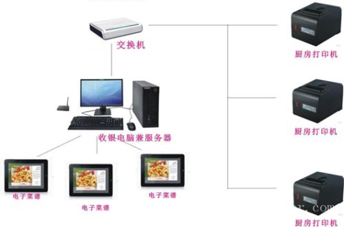 咸阳礼泉县收银系统六号