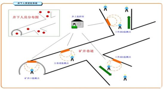 咸阳礼泉县人员定位系统七号