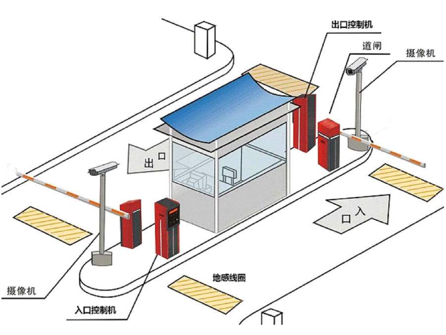 咸阳礼泉县标准双通道刷卡停车系统安装示意